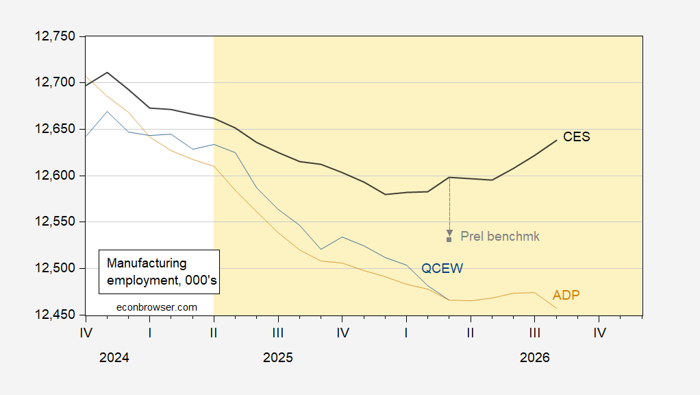 Manufacturing Employment Recovery Delayed?