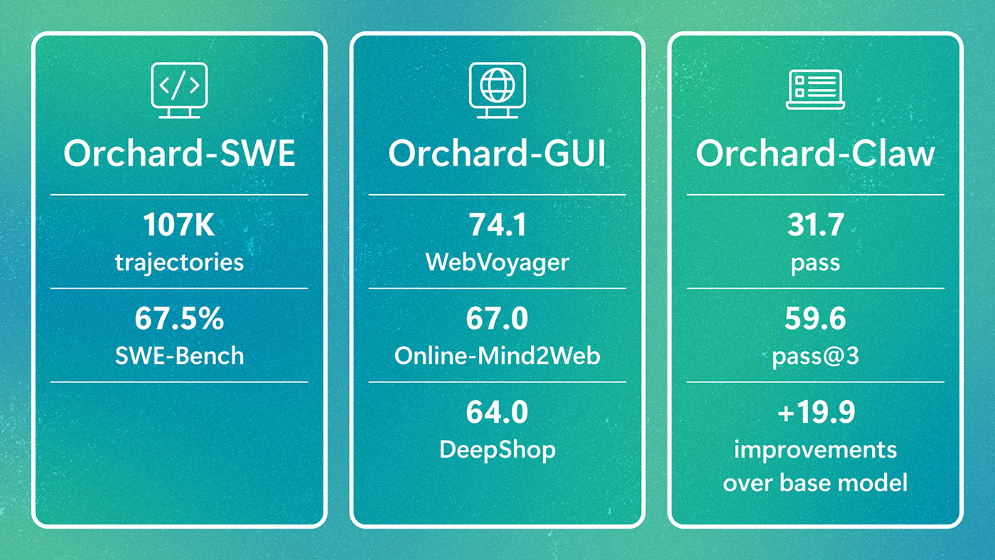 Orchard: An open framework for scalable agentic AI