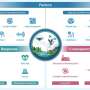 Tech solution that makes drone operations much more wildlife friendly