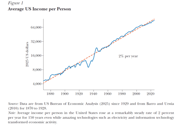 Growth Effects of AI: Modest for a Decade or Two, At Least