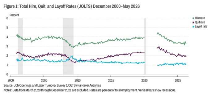 The Not-so-Fluid, Low-Hire, Low-Fire Economy