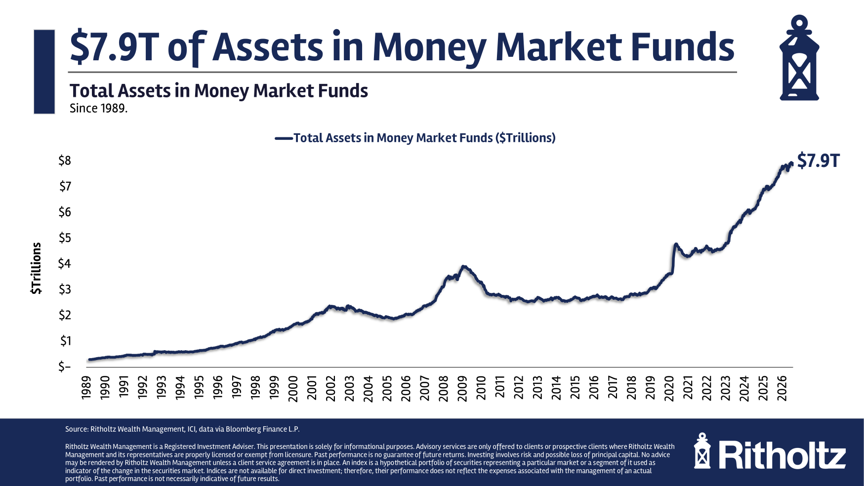 Let’s Talk About Cash…