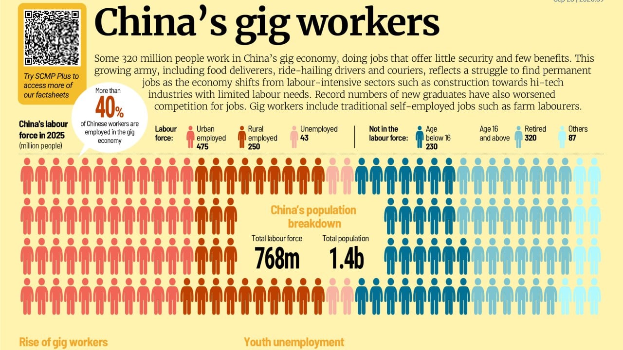 China’s gig economy