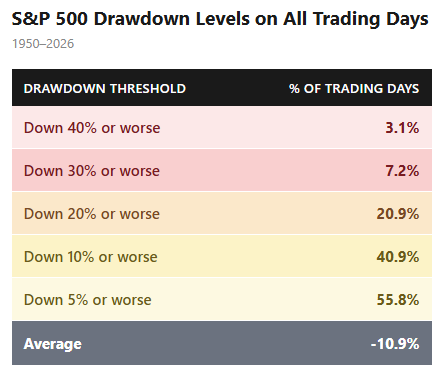 How Often Should You Check Your Portfolio?