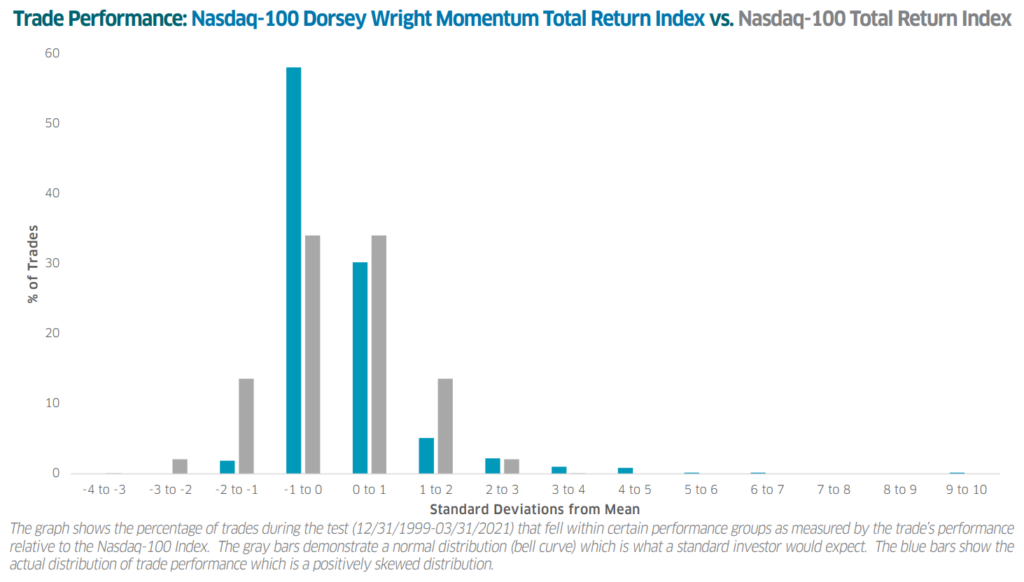 Talk Your Book: Why Momentum Investing Works