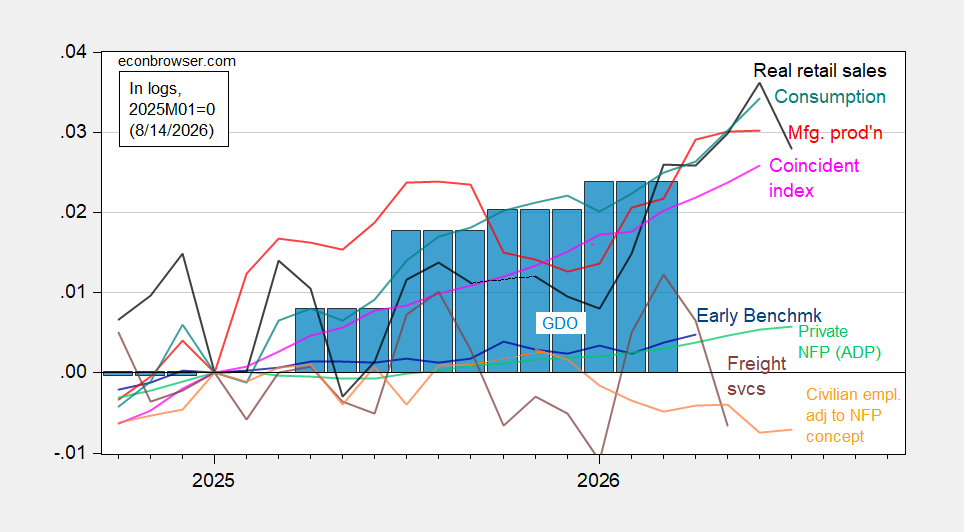Retail Sales Miss