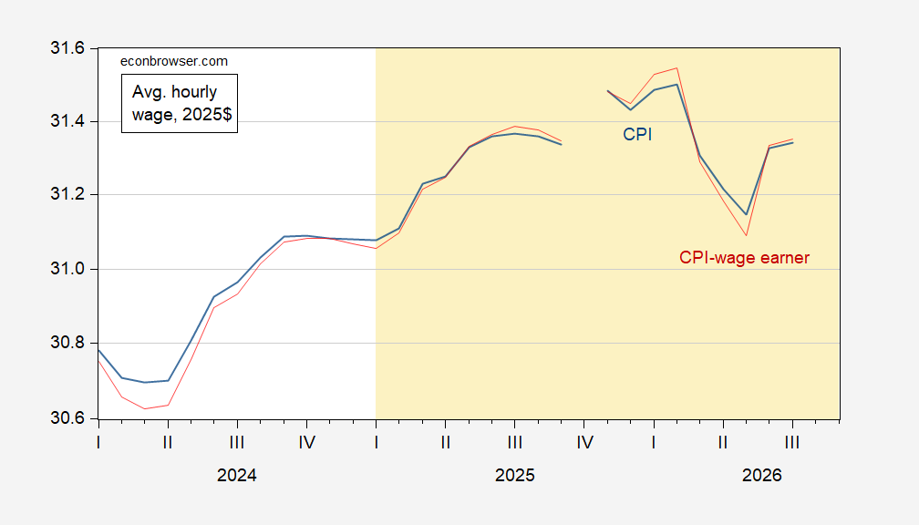 Inflation Adjusted Wages, through July