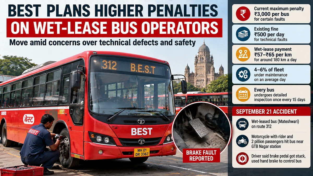BEST Plans Higher Penalties For Wet-Lease Operators Over Defective Buses After Brake Fault Incident
