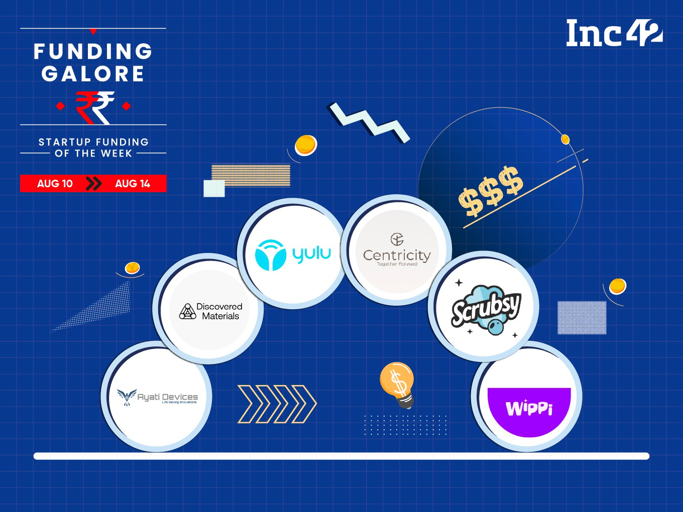 From Yulu To Discovered Materials — Indian Startups Raised $140 Mn This Week