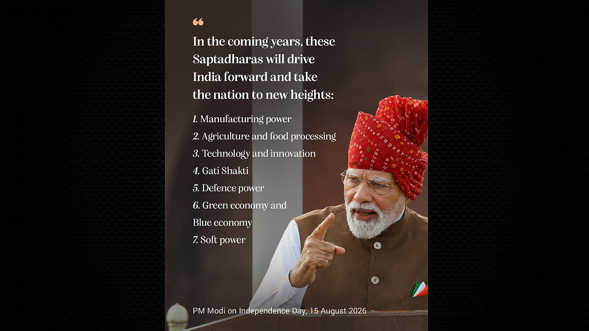 PM Modi Sets 2047 Goals: 50 Fortune 500 Companies, Top 5 Global Bank, 100 GW Nuclear Power