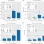 Heavily immunosuppressed patients undergoing anticancer immunotherapy face increased risk of severe infections