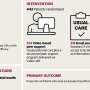 Video-based peer support can boost breastfeeding rates and maternal confidence