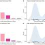 Blood test predicts immunotherapy benefit early among patients with advanced lung cancer