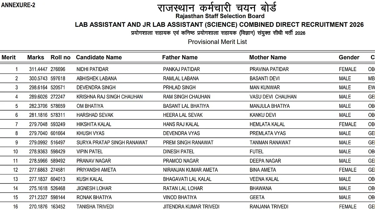 RSSB Lab Assistant 2026 Result Declared At rssb.rajasthan.gov.in; Check Cut-Off, Merit List, Next Steps