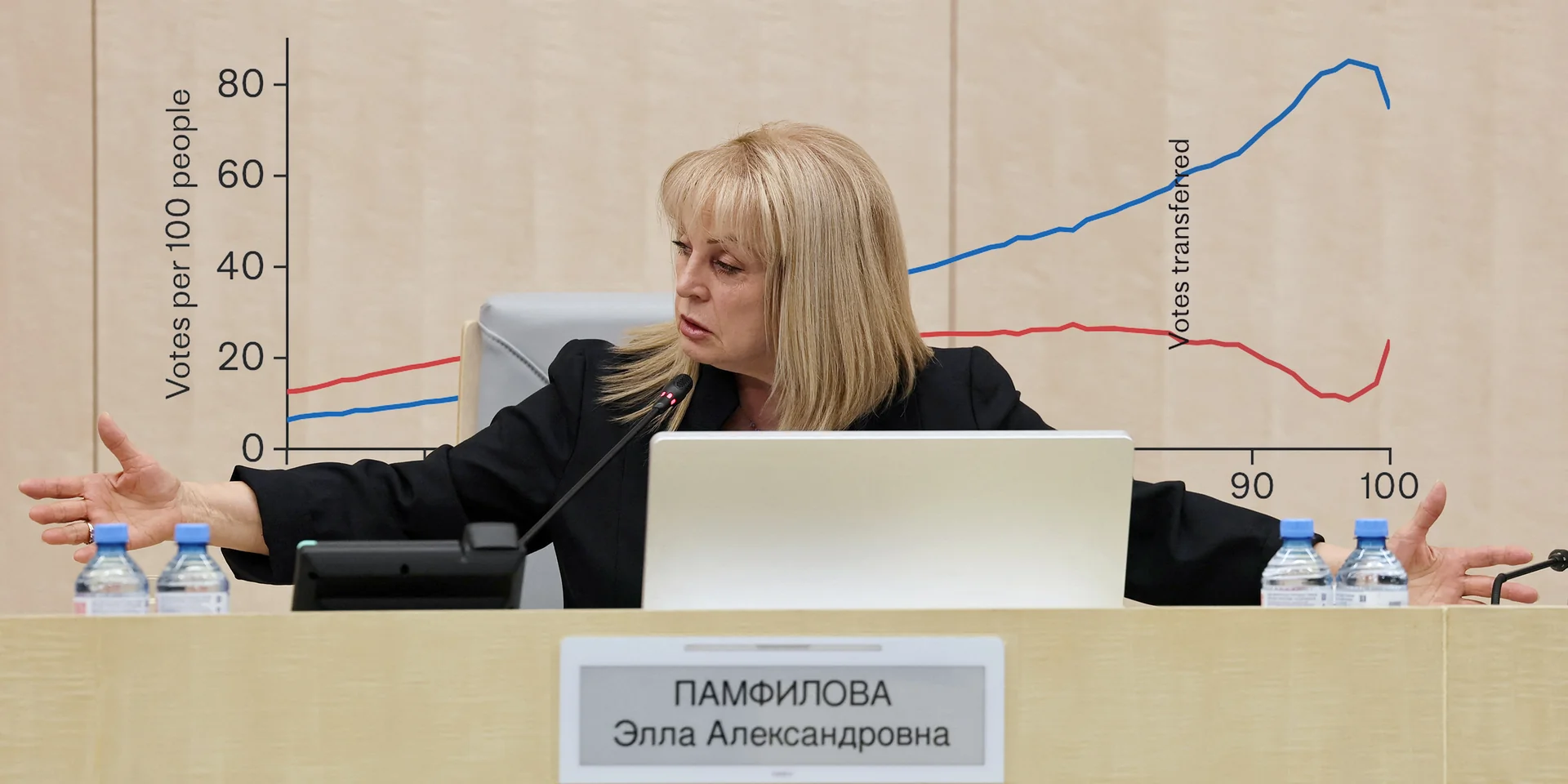 About 60% of Paper Votes for United Russia Might be Fabricated
