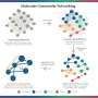 Molecular network resource identifies unknown compounds for biomarker discovery